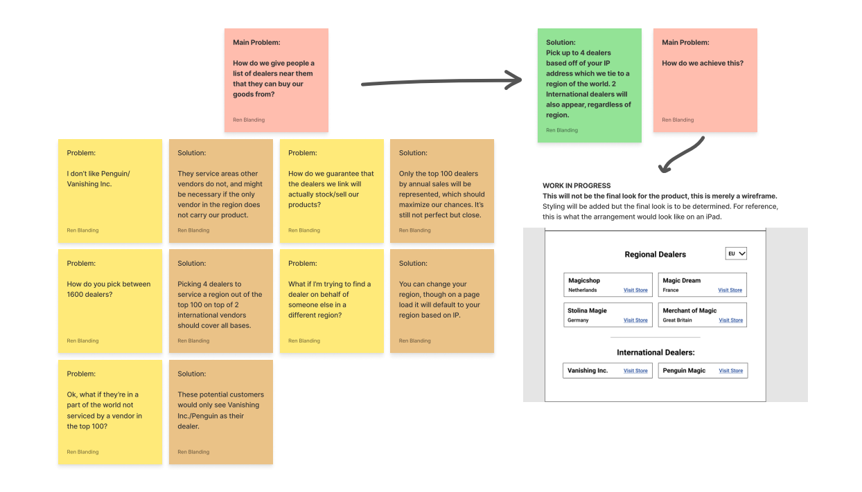 Figjam Chart showing notes on developer implementation, and how our solution accounts for various stakeholder requirements