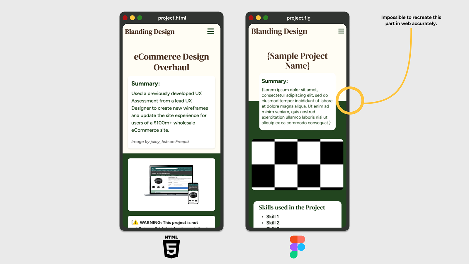 Comparison of Figma Design and HTML code on live site, stacked divs missing from the HTML document